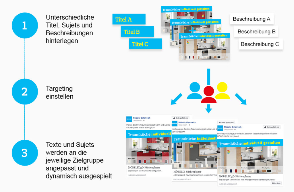 MöbelixBild